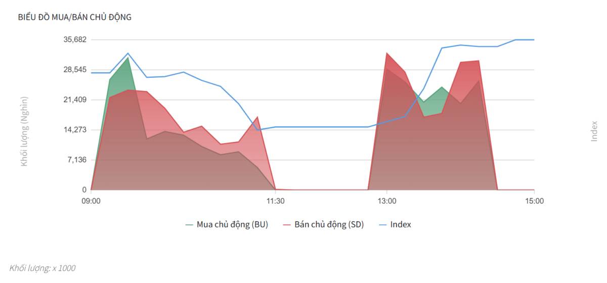Bắt Mạch Chứng Khoán Ngày 13/05/2026: Sự thật sau nến rút chân: Kịch bản nào cho VN-Index?