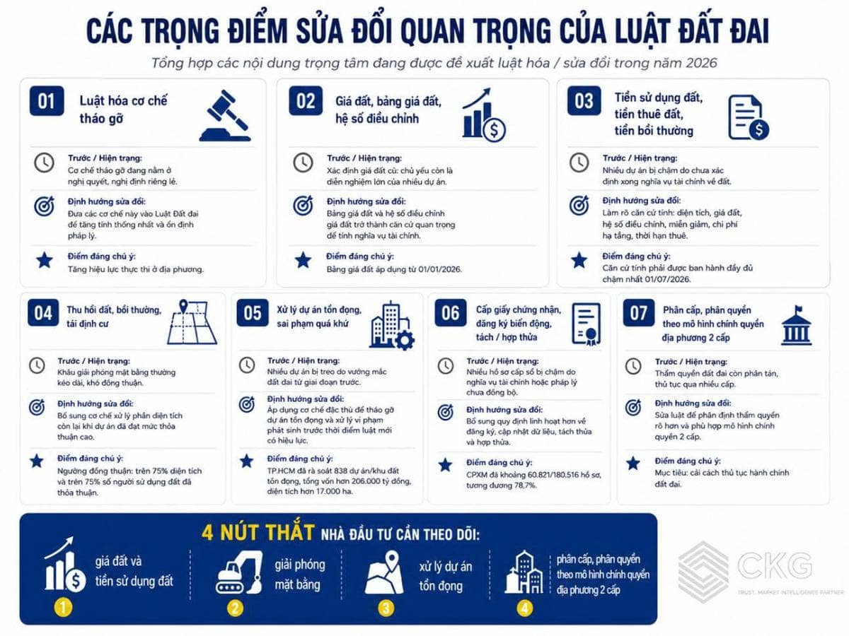 Quốc Hội chuẩn bị sửa toàn diện Luật Đất đai: "Cởi trói" thị trường hay mở ra một chu kỳ tăng giá mới?