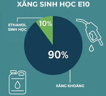 Xăng sinh học E10 được triển khai, cổ phiếu nào cần chú ý?