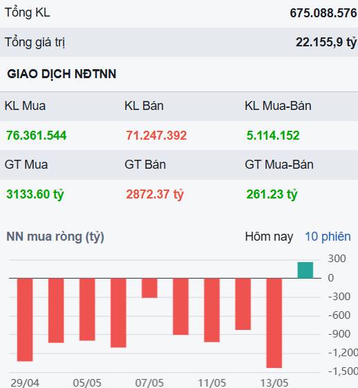 Tiền lan tỏa ở nhóm vốn hóa lớn - 3 cổ phiếu có khả năng bùng nổ nửa cuối tháng 5?