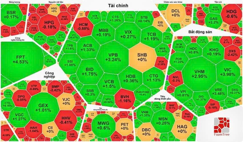 Tổng hợp thị trường phiên giao dịch ngày 14/05/2026