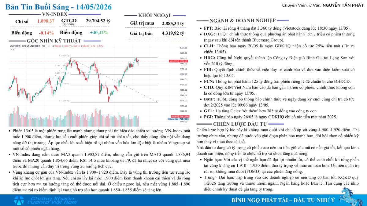 VN-Index rung lắc quanh 1.900 điểm: Cơ hội vẫn còn, nhưng không dành cho người mua đuổi
