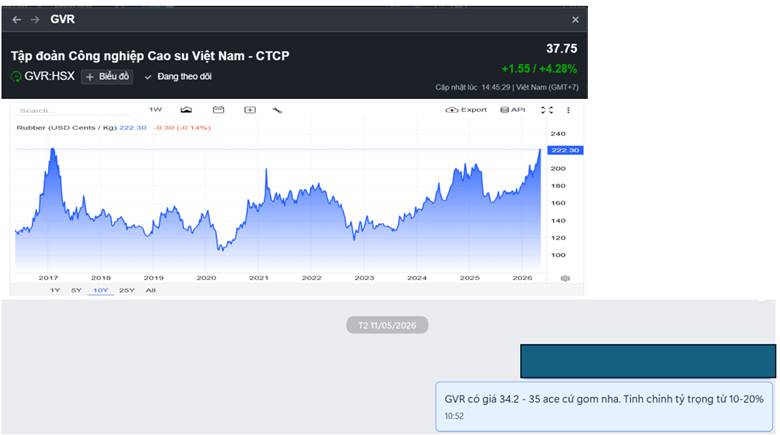 GVR và sức mạnh của vị thế dẫn dầu: khi tầm nhìn sớm đem lại quả ngọt