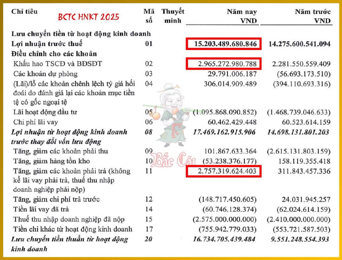 Bài 011. Mối quan hệ hữu cơ giữa bốn báo cáo tài chính