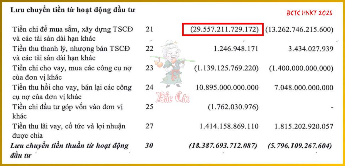 Bài 011. Mối quan hệ hữu cơ giữa bốn báo cáo tài chính