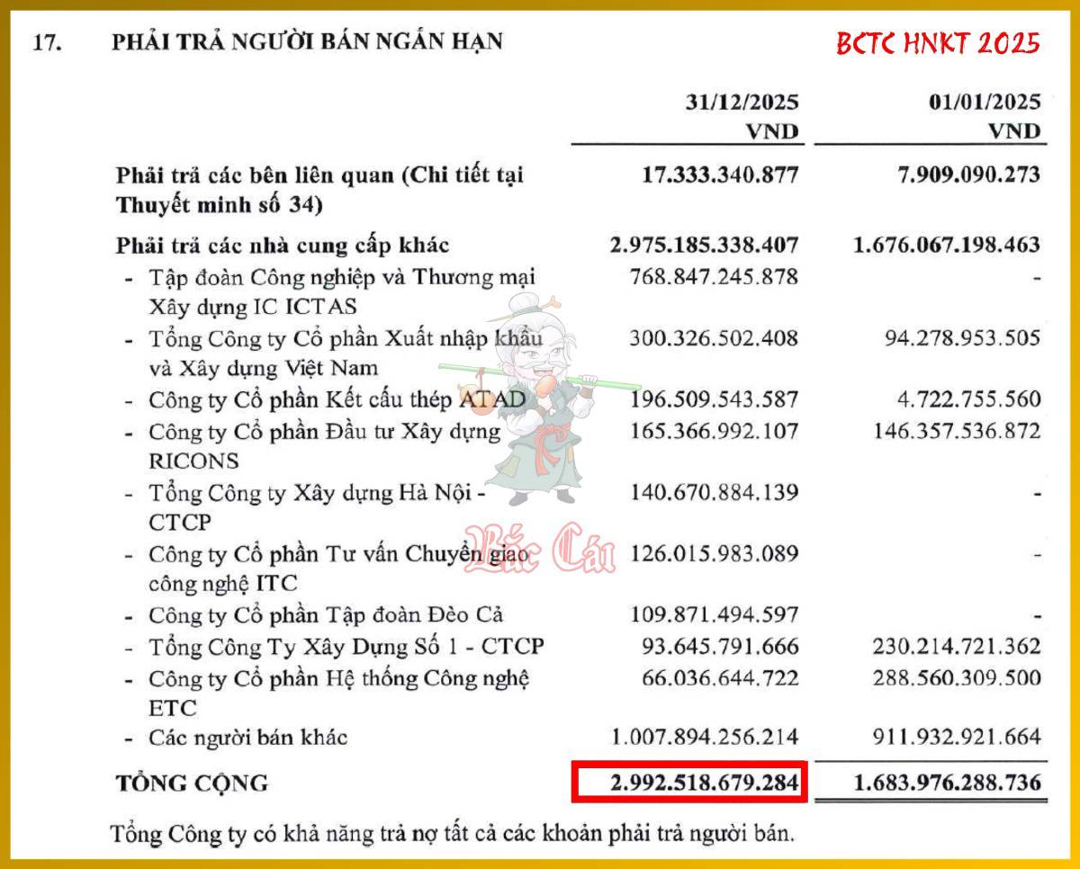 Bài 011. Mối quan hệ hữu cơ giữa bốn báo cáo tài chính