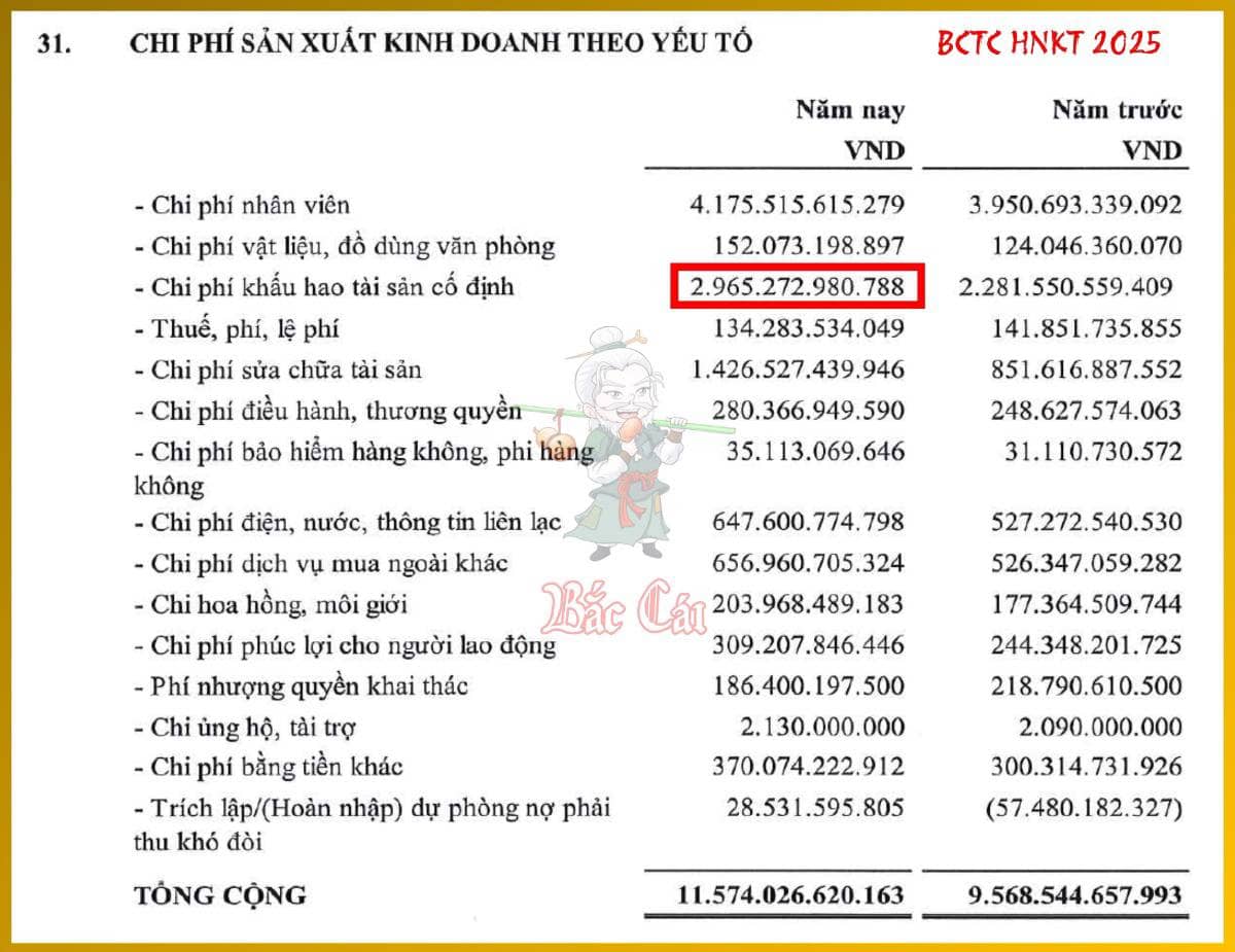 Bài 011. Mối quan hệ hữu cơ giữa bốn báo cáo tài chính