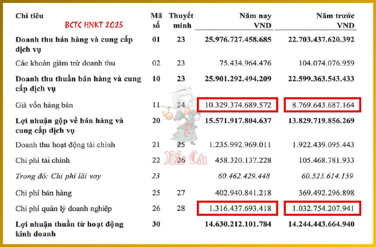 Bài 011. Mối quan hệ hữu cơ giữa bốn báo cáo tài chính