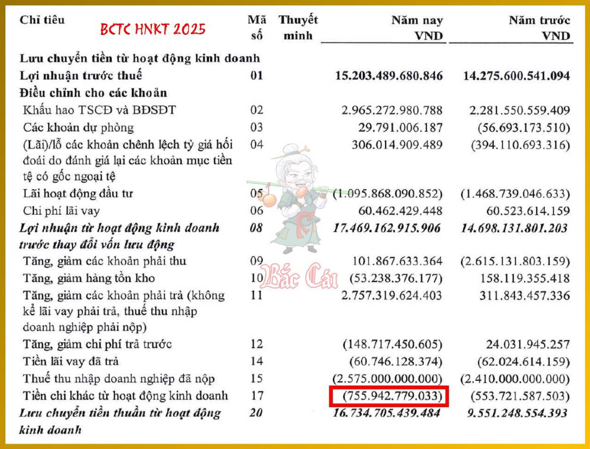 Bài 011. Mối quan hệ hữu cơ giữa bốn báo cáo tài chính
