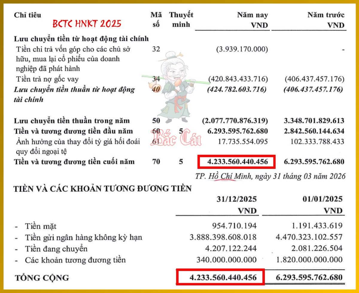 Bài 011. Mối quan hệ hữu cơ giữa bốn báo cáo tài chính