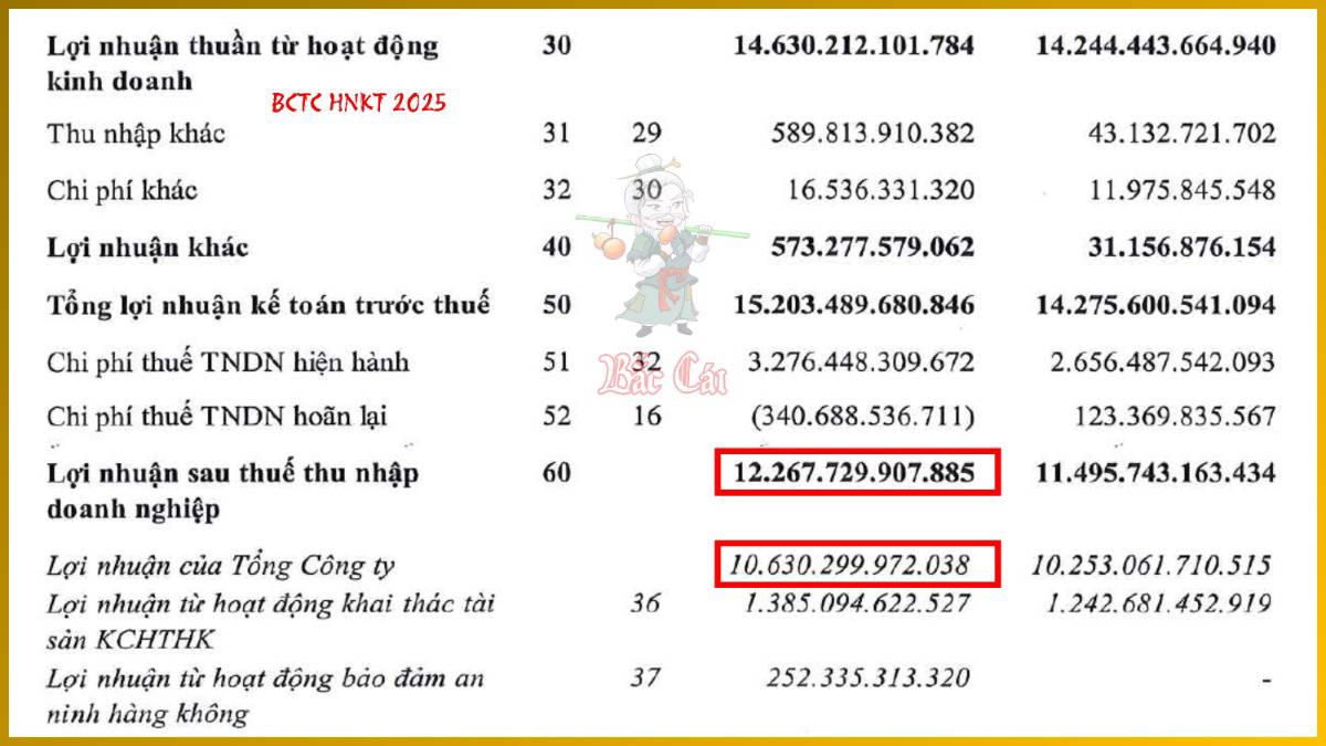 Bài 011. Mối quan hệ hữu cơ giữa bốn báo cáo tài chính