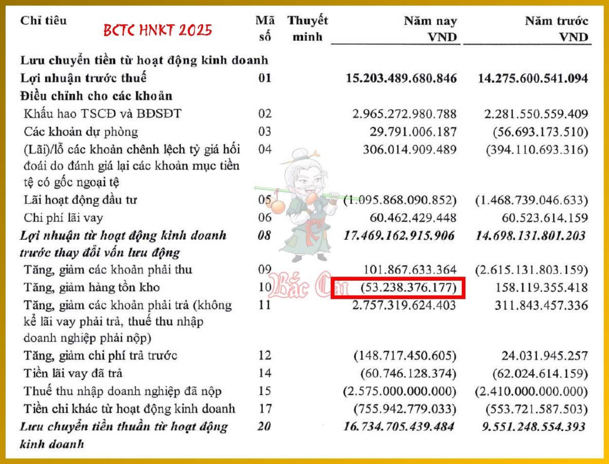 Bài 011. Mối quan hệ hữu cơ giữa bốn báo cáo tài chính
