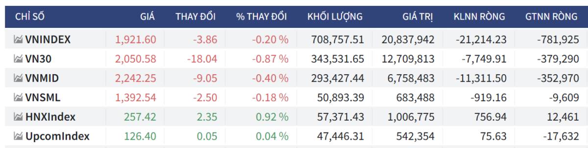 Bắt Mạch Chứng Khoán Ngày 18/05/2026: Trước tuần đáo hạn phái sinh, Dòng tiền âm thầm rút hay đang đổi trục?
