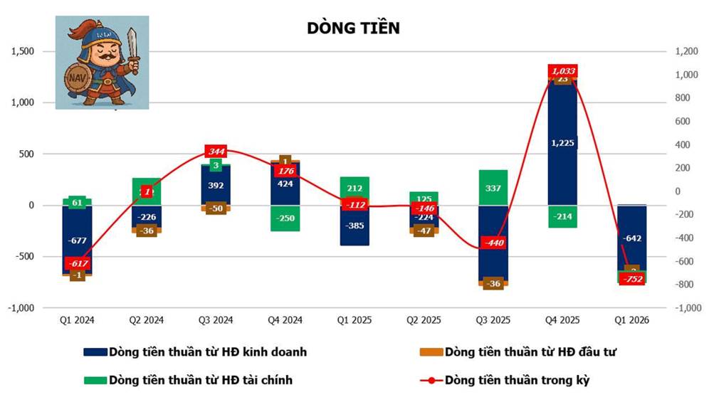 DGW - Tăng trưởng mạnh nhờ ai dẫn dắt & chu kỳ thay thế thiết bị