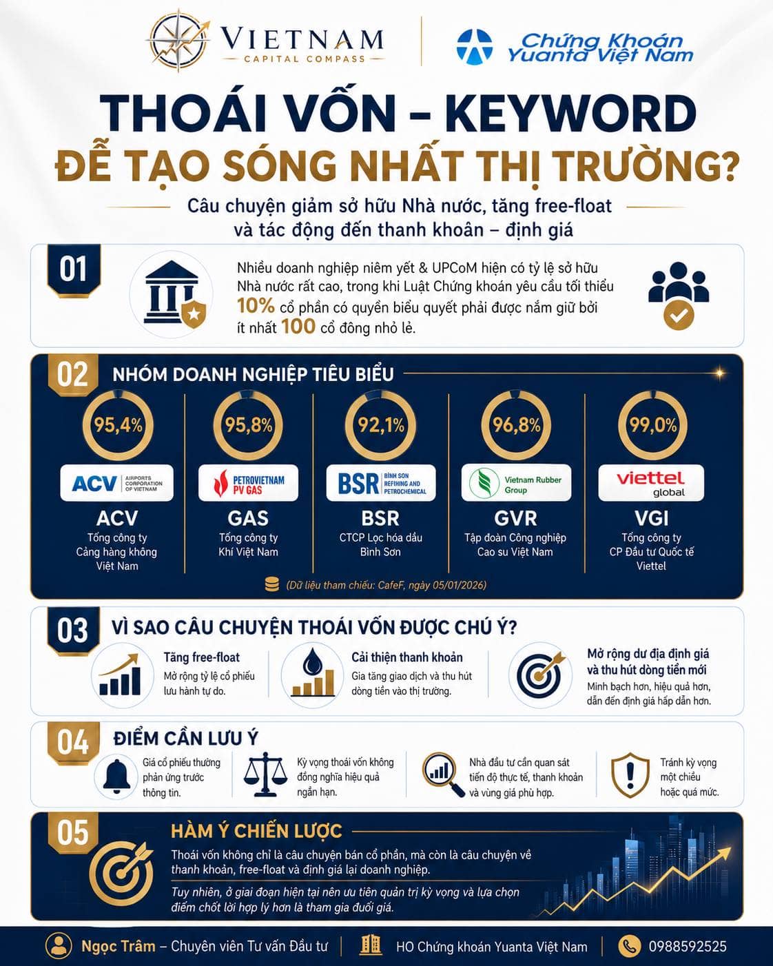 Thoái vốn – keyword dễ tạo sóng nhất thị trường?