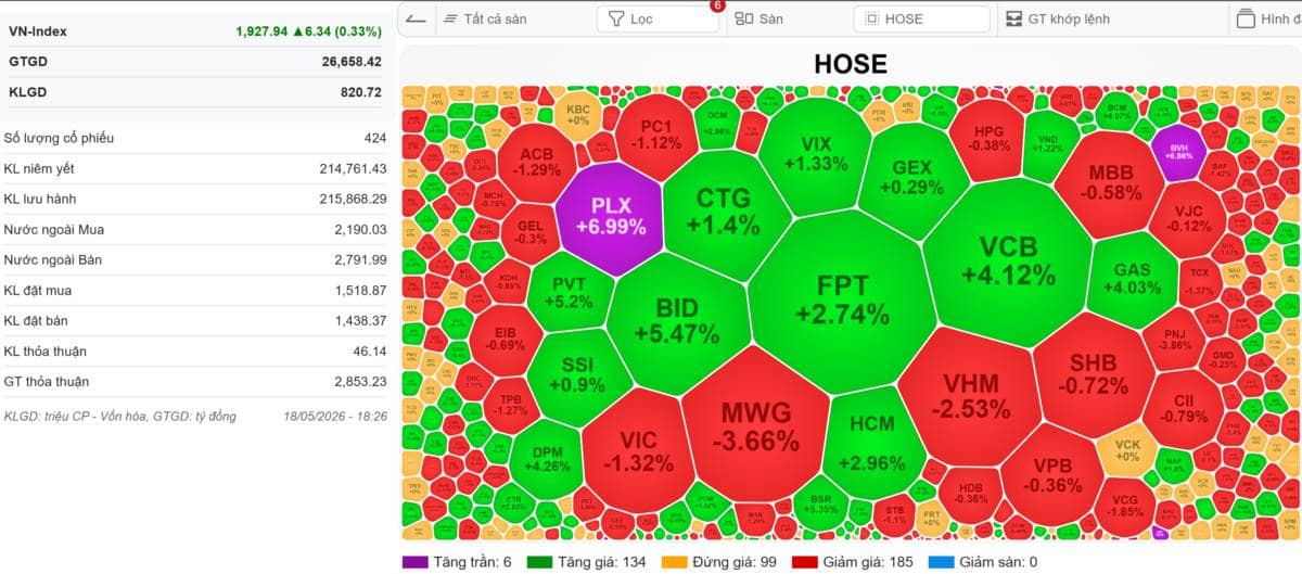 Thị trường 'vắt' nhà đầu tư cực 'khô'?