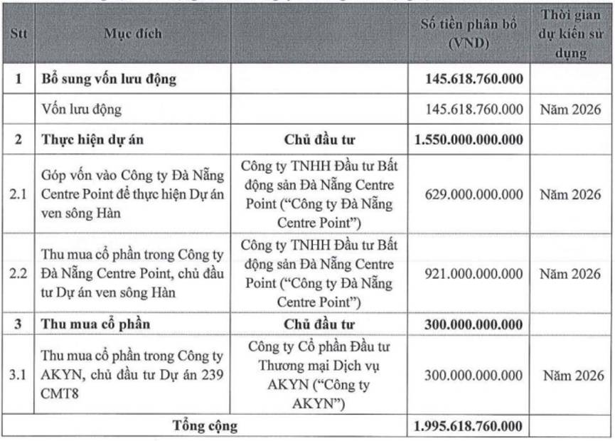 PDR Q1-2026: Tiếp tục chuyển nhượng dự án lấy dòng tiền