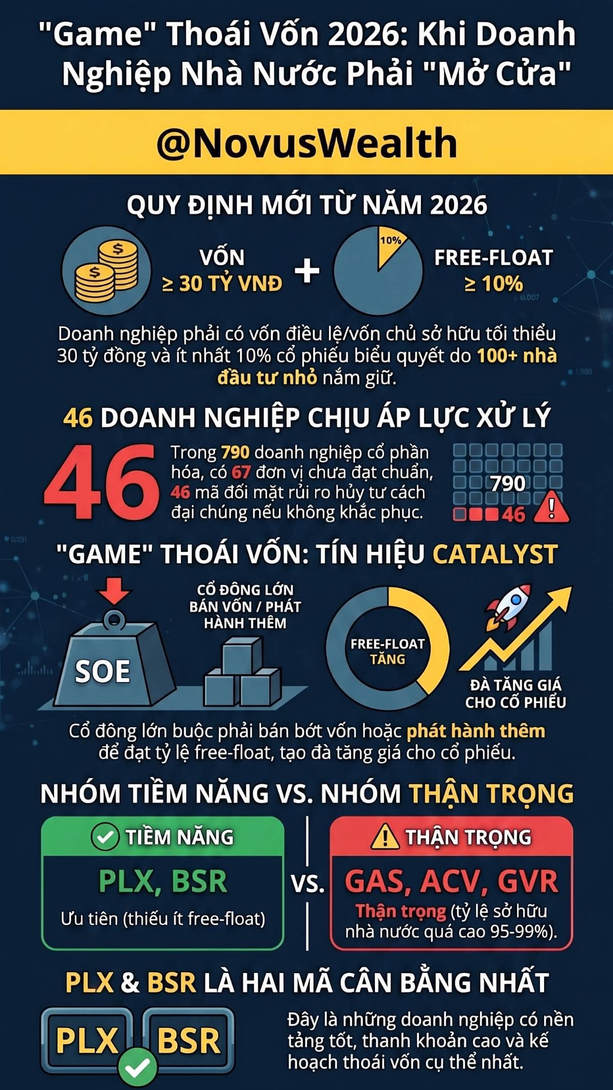 Luật chứng khoán sửa đổi tác động ra sao đến game thoái vốn?