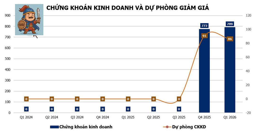 DGW - Tăng trưởng mạnh nhờ ai dẫn dắt & chu kỳ thay thế thiết bị