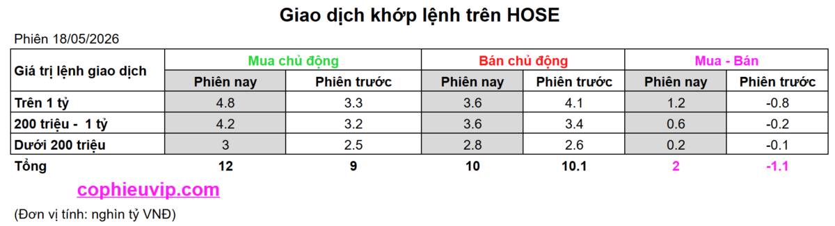 Bắt Mạch Chứng Khoán Ngày 19/05/2026: Hành động chuẩn xác trước ngày đáo hạn