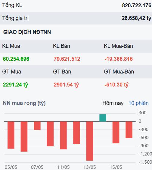 Dòng tiền tập trung nhóm Nhà nước - Đâu là cổ phiếu đáng chú ý nhất?