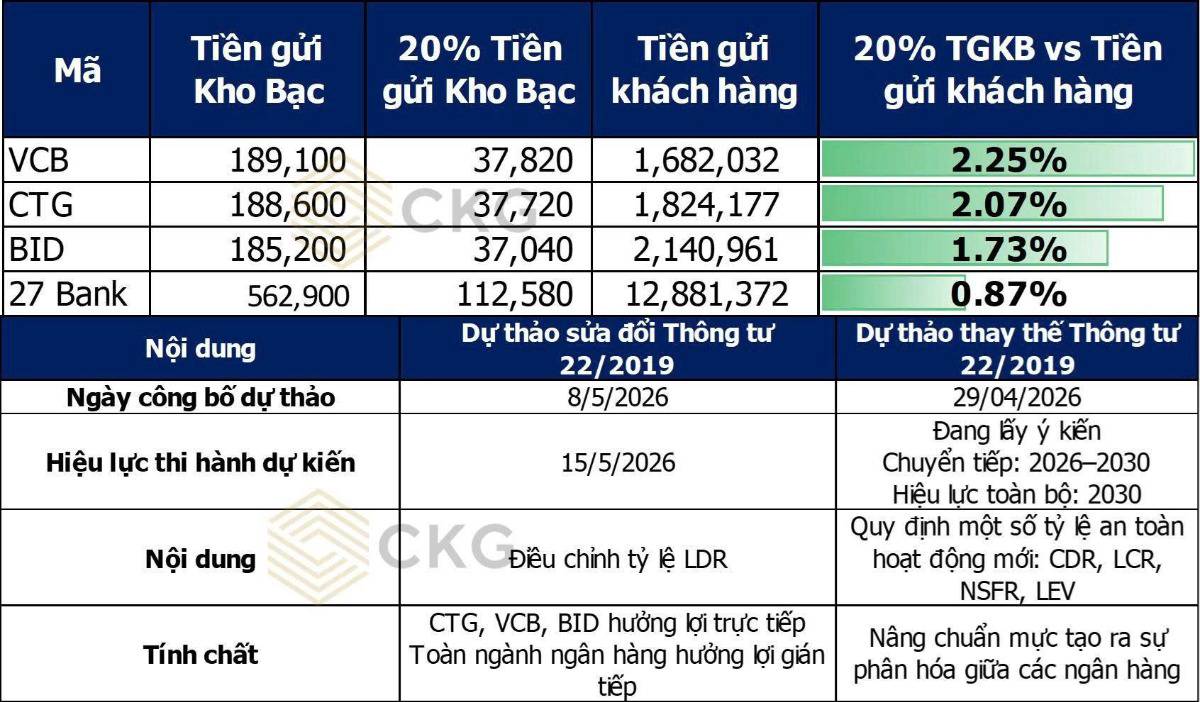 Ngân hàng được "bơm oxy" khẩn cấp?