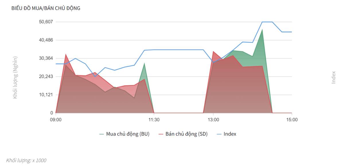 Bắt Mạch Chứng Khoán Ngày 19/05/2026: Hành động chuẩn xác trước ngày đáo hạn