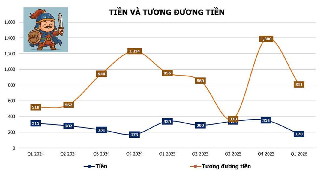 DGW - Tăng trưởng mạnh nhờ ai dẫn dắt & chu kỳ thay thế thiết bị