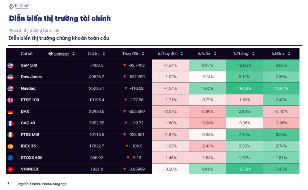 Áp lực lạm phát toàn cầu và diễn biến VN-Index | Báo cáo cập nhật thông tin thị trường tuần 20