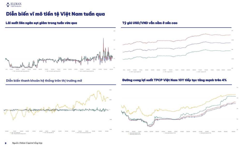 Áp lực lạm phát toàn cầu và diễn biến VN-Index | Báo cáo cập nhật thông tin thị trường tuần 20