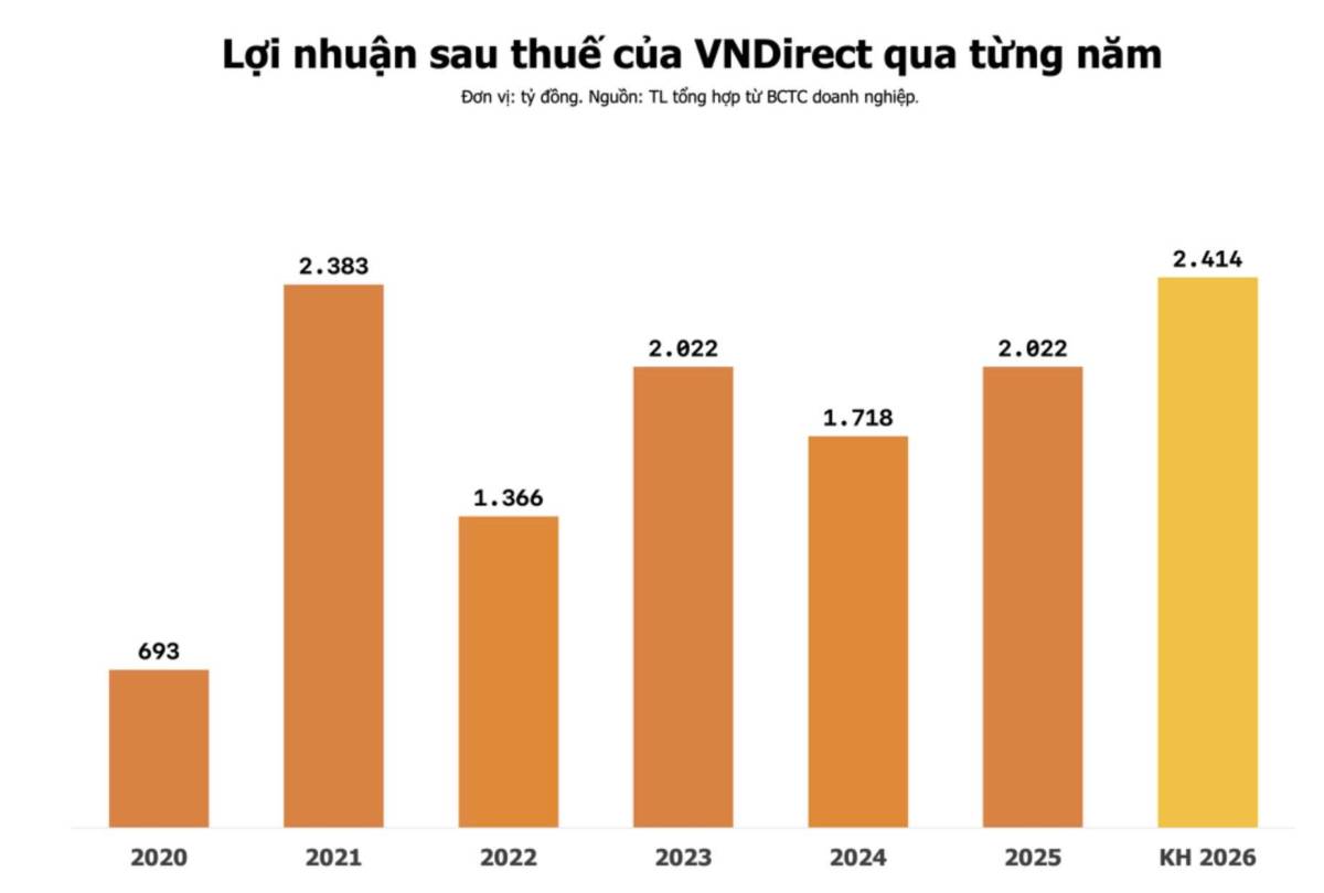 VPBanks morning note 19/05/2026 - tiêu điểm - VND