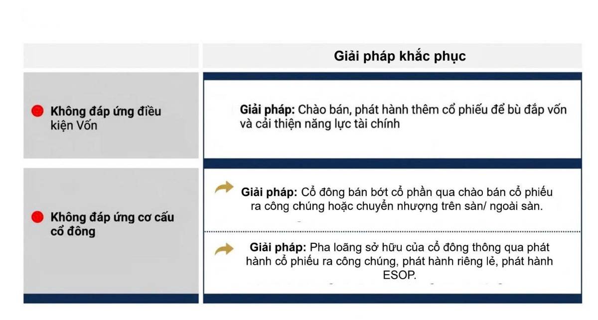 Tái cơ cấu vốn Nhà nước: Bước đi bắt buộc cho chu kỳ tăng trưởng mới. Sau câu chuyện bộ lọc pháp lý  ...