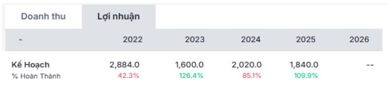 VND – Cập nhật Đại hội cổ đông 2026