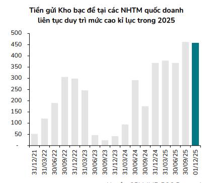 BID dưới góc nhìn chu kỳ mới: vai trò hệ thống, tăng vốn và bộ lọc an toàn. Trong bối cảnh Việt Nam  ...