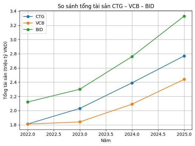 BID dưới góc nhìn chu kỳ mới: vai trò hệ thống, tăng vốn và bộ lọc an toàn. Trong bối cảnh Việt Nam  ...