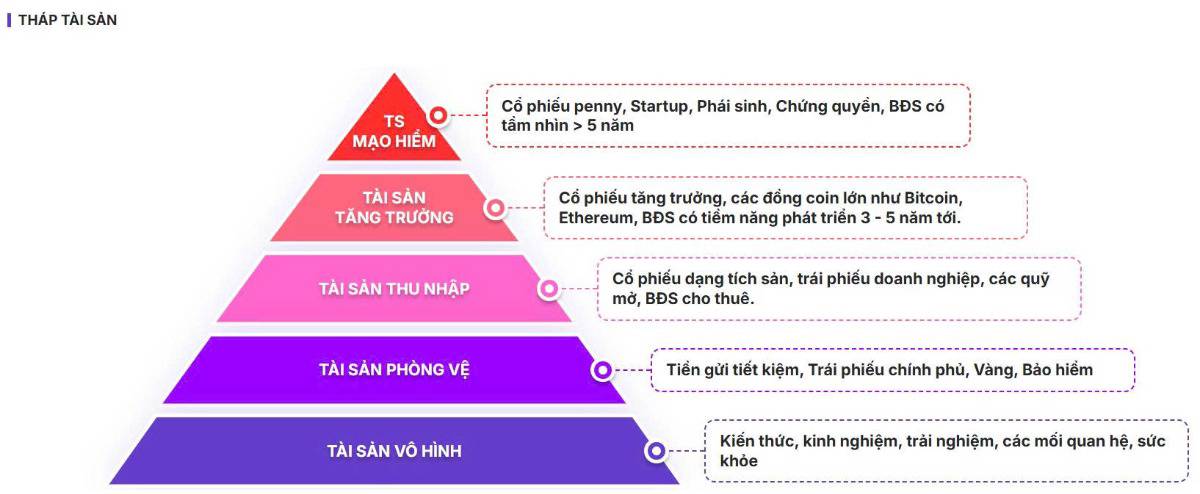 Chuyện đầu tư: Bạn hợp với Cổ phiếu hay Chứng chỉ quỹ?