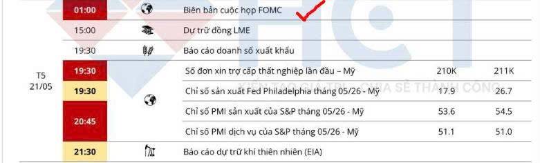 Lợi suất trái phiếu Mỹ tăng mạnh trước thềm FOMC: Áp lực lên thị trường hàng hóa?
