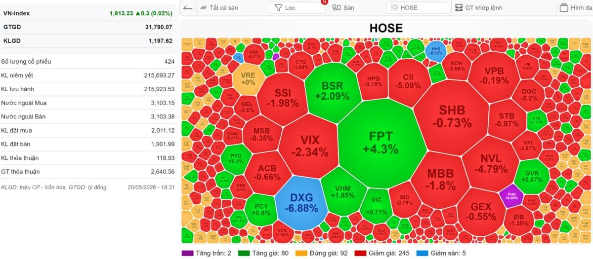 [VIDEO] VN-Index 21/05/2026: Chỉ số xanh - Cổ phiếu sàn - Siết bất động sản?