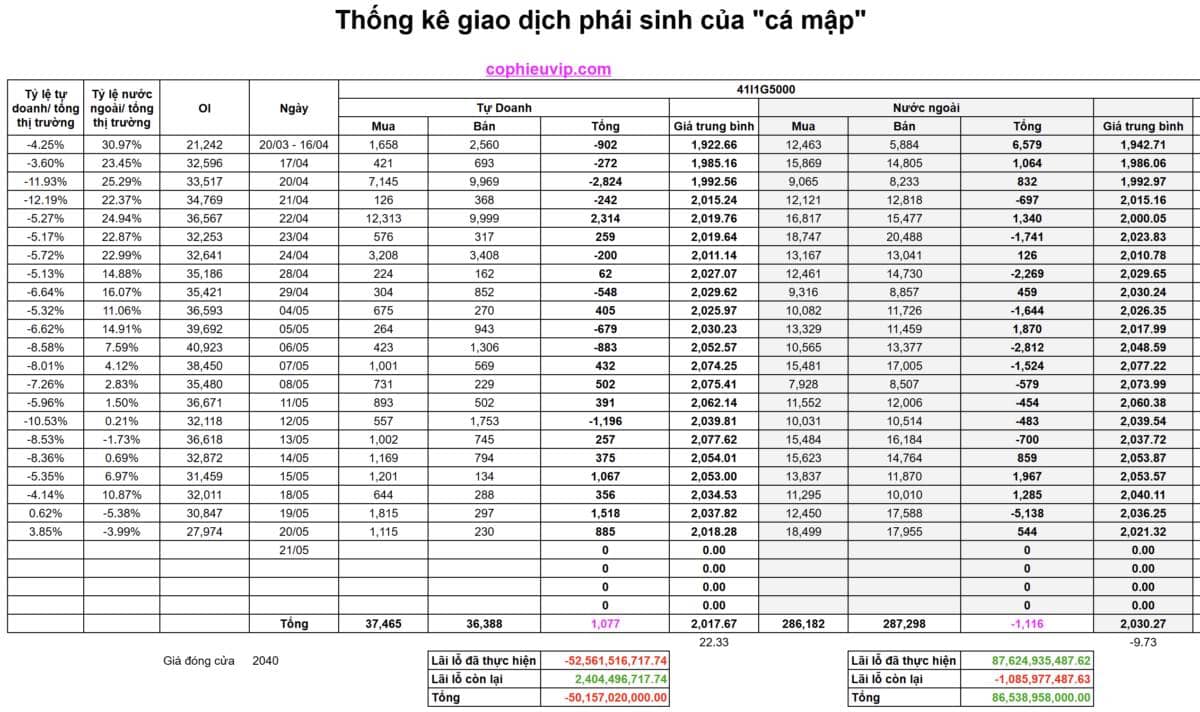 Bắt Mạch Chứng Khoán Ngày 21/05/2026: Cú quay xe hình chữ V, Kịch bản điên rồ nào phiên nay?