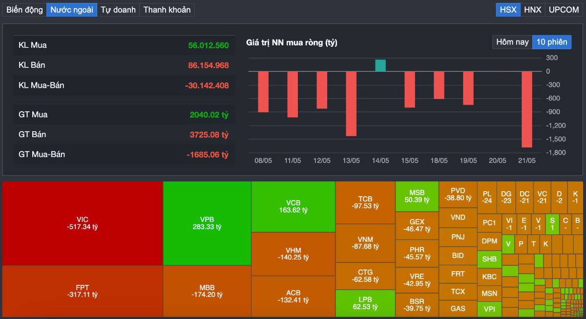 VN-INDEX mất mốc 1.900 điểm sau đáo hạn phát sinh: "Rũ hàng" cuối cùng hay dòng tiền lớn đang âm thầm thoát ra?