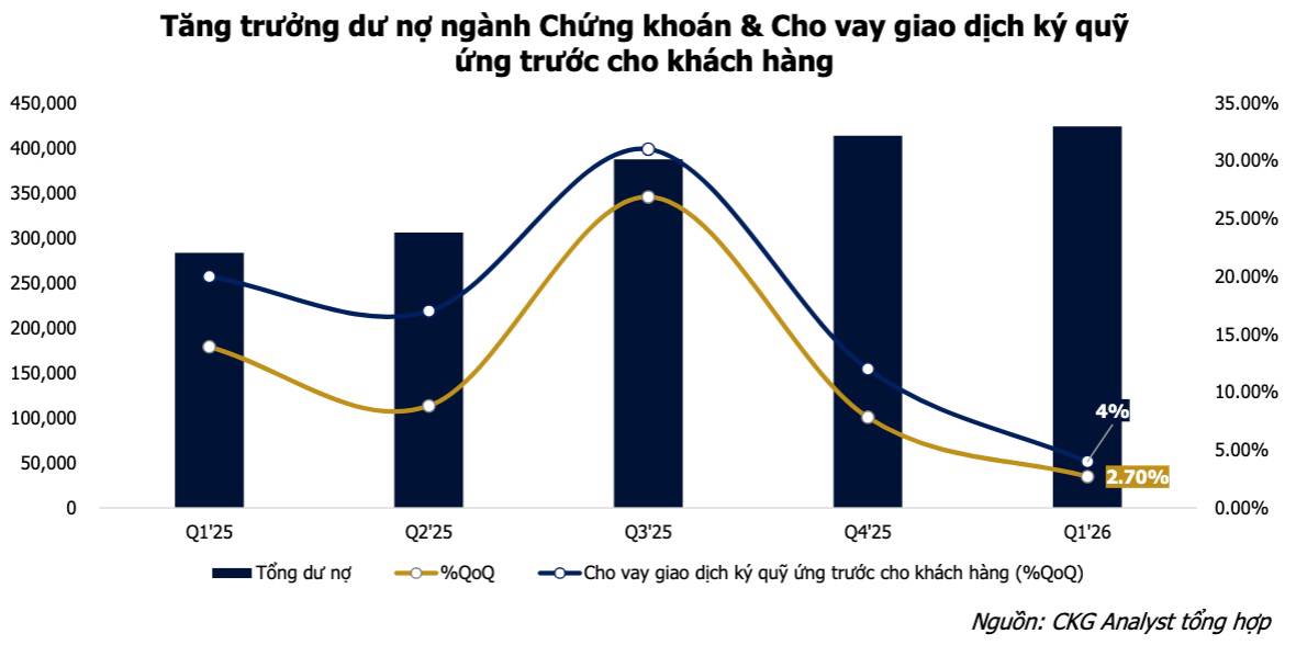 Tiền đang chảy đi đâu? Ngân hàng bơm tín dụng kỷ lục nhưng doanh nghiệp sản xuất vẫn "khát vốn", giá nhà thì tiếp tục tăng!