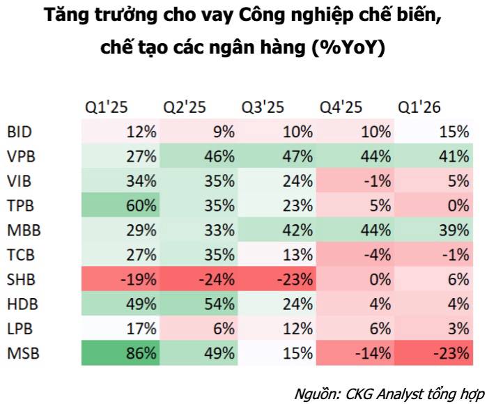FDI chững lại sau cú sốc thuế quan Mỹ: Việt Nam có đang mất đi "cỗ máy in tiền" quan trọng nhất của  ...
