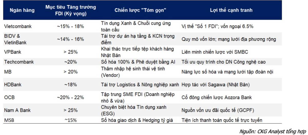 FDI chững lại sau cú sốc thuế quan Mỹ: Việt Nam có đang mất đi "cỗ máy in tiền" quan trọng nhất của  ...