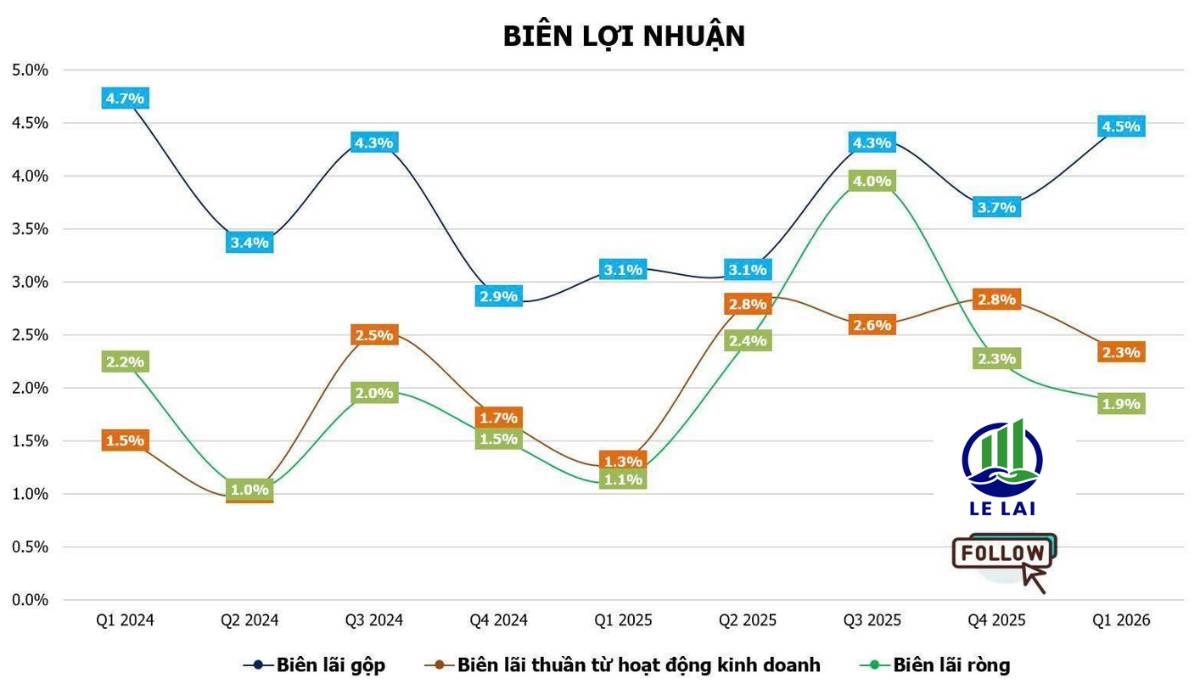 CTD - Kết quả kinh doanh ấn tượng phù hợp với chiến lược kinh doanh mới