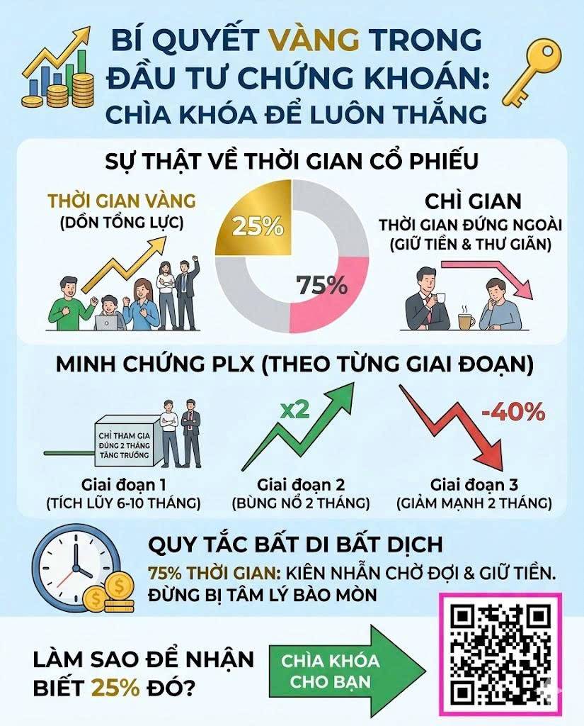 Bí Quyết Vàng Trong Đầu Tư Chứng Khoán: Chìa Khóa Để Luôn Thắng.  ...