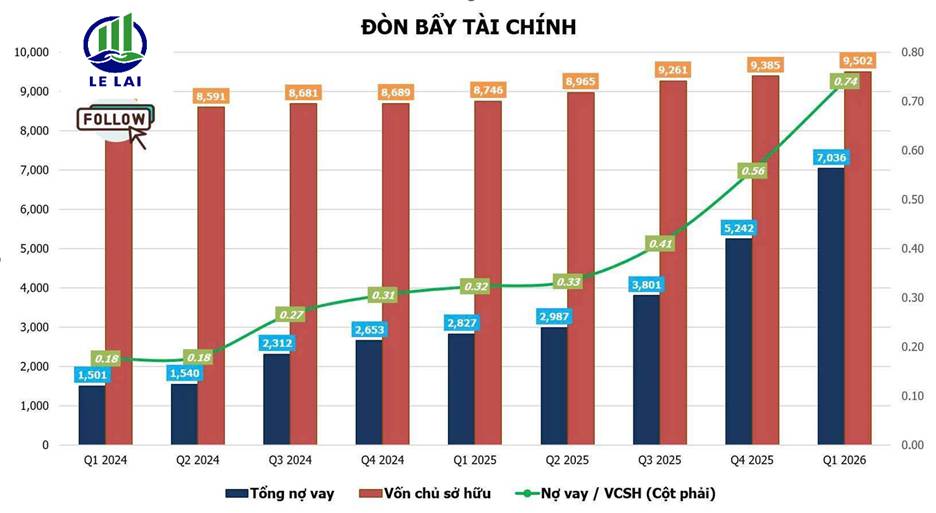 CTD - Kết quả kinh doanh ấn tượng phù hợp với chiến lược kinh doanh mới