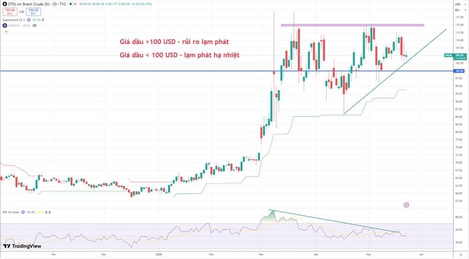 VN-Index mất đà tăng, thị trường đi về đâu?
