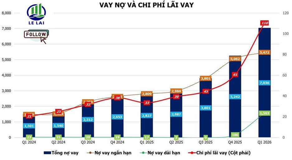 CTD - Kết quả kinh doanh ấn tượng phù hợp với chiến lược kinh doanh mới
