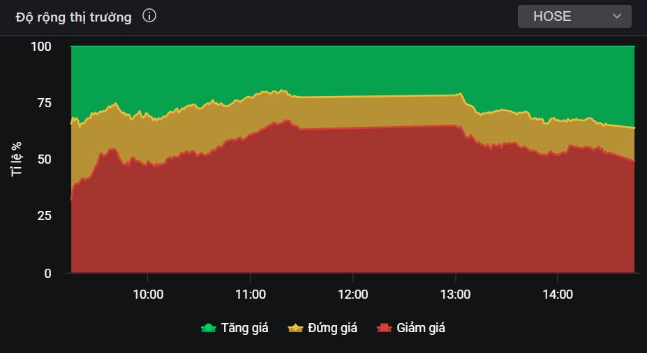 Rủi ro gì khi VN-Index đánh mất đường MA20? - Những cổ phiếu trú ẩn và tiềm năng nhất lúc này?