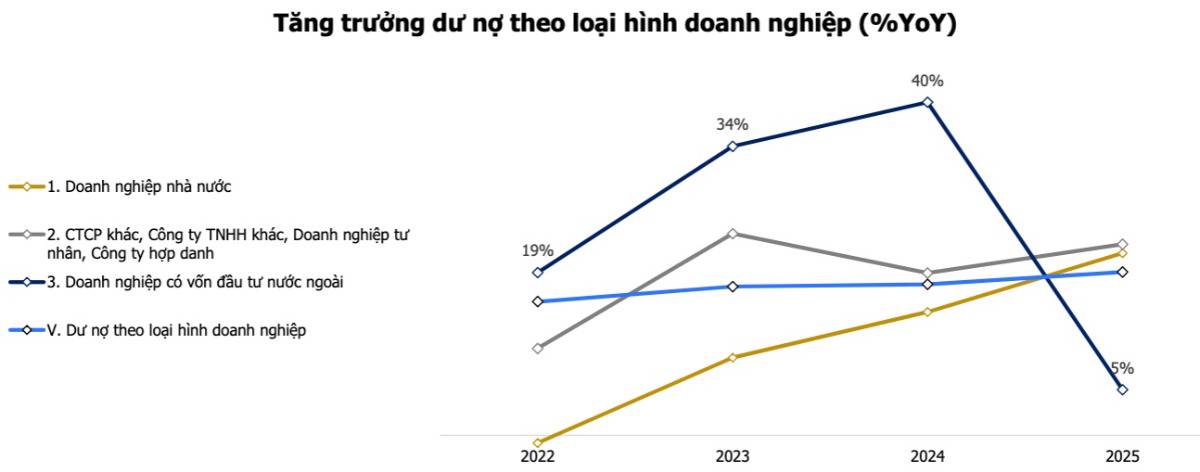 FDI chững lại sau cú sốc thuế quan Mỹ: Việt Nam có đang mất đi "cỗ máy in tiền" quan trọng nhất của  ...